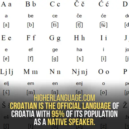 Official Language Of Croatia