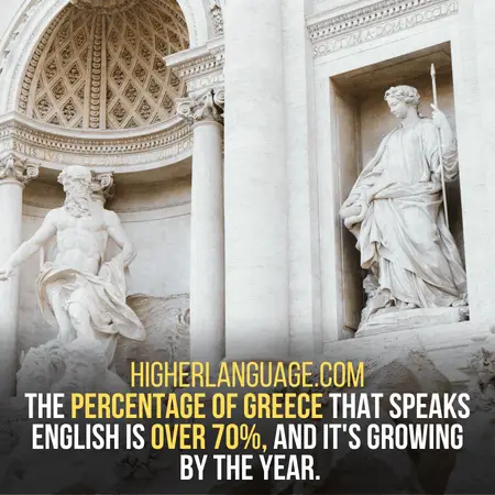 What Percentage Of Greece Speaks English