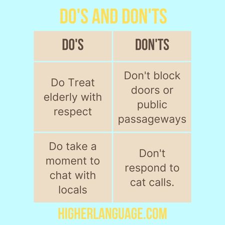 Do's and Don'ts - Do People Speak English In Rome?