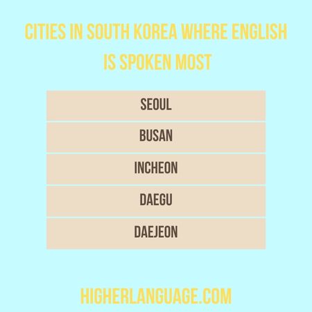 Cities in South Korea where English is spoken most - Do People Speak English In South Korea?