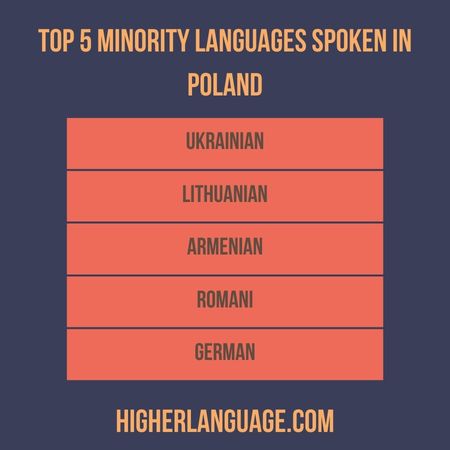 Top 5 Minority languages spoken in Poland. - Do People Speak English In Poland?