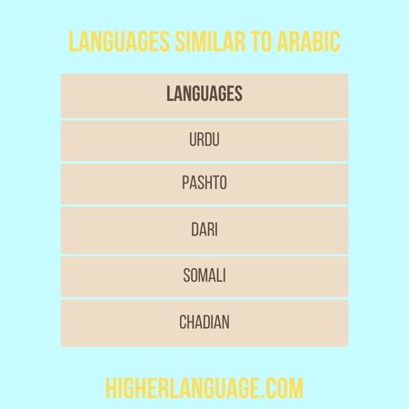 Languages similar to Arabic - Easier Languages To Learn For Arabic Speakers