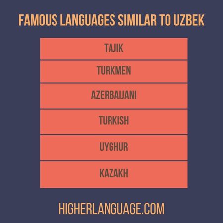  10 Languages Similar To Uzbek - Pick What Suits You!