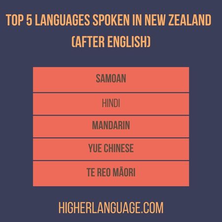 Top 5 languages spoken in New Zealand (after English) - Do People Speak English In New Zealand?