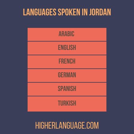 Languages Spoken In Jordan. - Do People Speak English In Jordan?