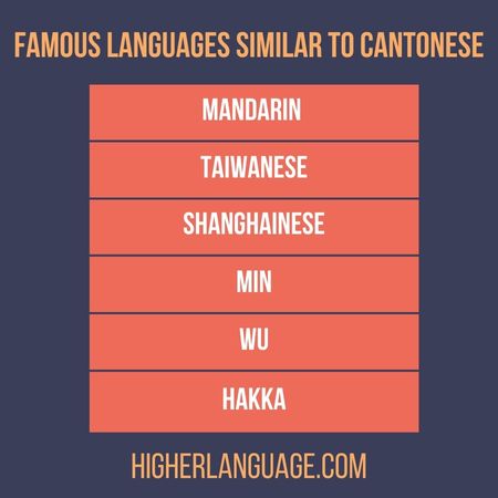 Languages Similar To Cantonese - 10 Languages!