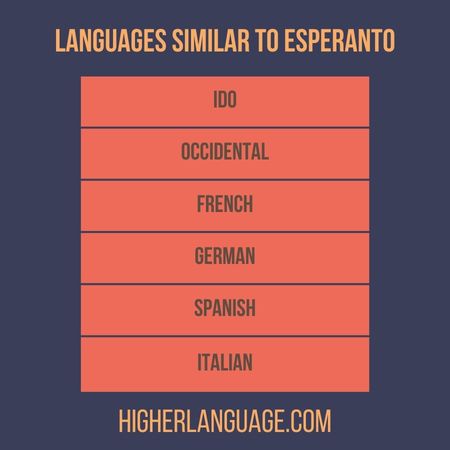 Languages Similar To Esperanto 