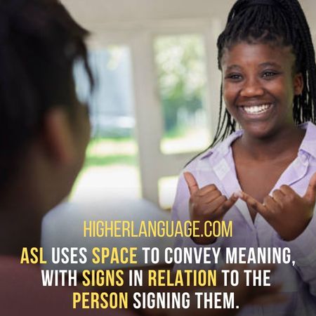 ASL uses space to convey meaning, with signs in relation to the person signing them. - Facts About American Sign Language.