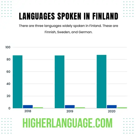 What Language Do They Speak In Finland