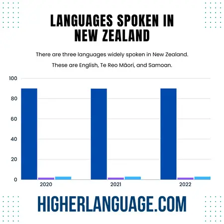 What Language Do They Speak In New Zealand