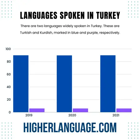 What Language Do They Speak In Turkey