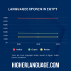 What Language Do They Speak In Egypt? - Explore The Facts!