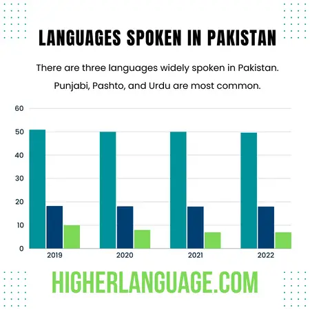 What Language Do They Speak In Pakistan