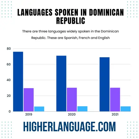 What Language Do They Speak In The Dominican Republic