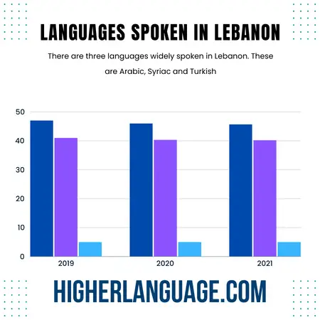 What Language Do They Speak In Lebanon