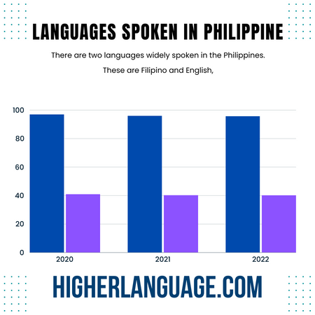 What Language Do They Speak In The Philippines