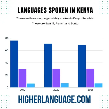 What Language Do They Speak In Kenya