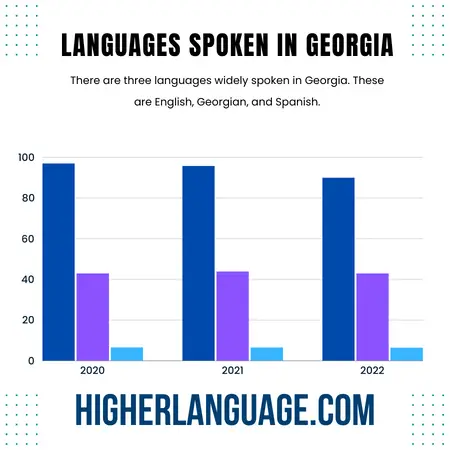 What Language Do They Speak In Georgia