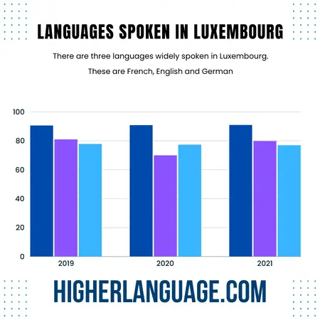 What Language Do They Speak In Luxembourg